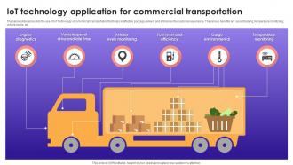 IOT Technology Application For Commercial Transportation