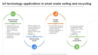 IoT Technology Applications In Smart Waste Role Of IoT In Enhancing Waste IoT SS