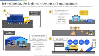 IOT Technology For Logistics Tracking And Management