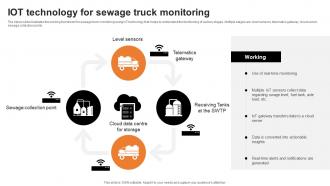 IOT Technology For Sewage Truck Monitoring