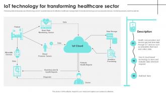 IoT Technology For Transforming Healthcare Sector