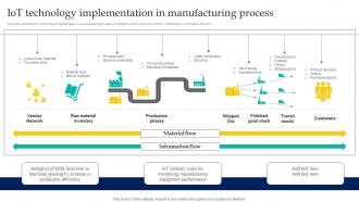 IOT Technology Implementation In Manufacturing Process Enabling Smart Manufacturing
