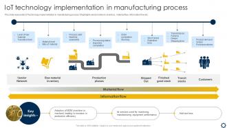 IoT Technology Implementation In Manufacturing Process Smart Manufacturing Implementation To Enhance