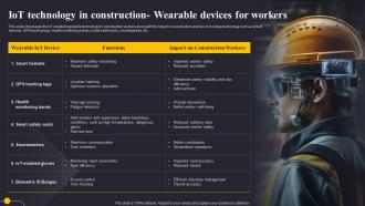 IoT Technology In Construction Wearable Devices Revolutionizing The Construction Industry IoT SS