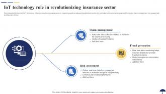 IoT Technology Role In Revolutionizing Insurance Sector Role Of IoT In Revolutionizing Insurance IoT SS