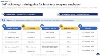 IoT Technology Training Plan For Insurance Company Role Of IoT In Revolutionizing Insurance IoT SS