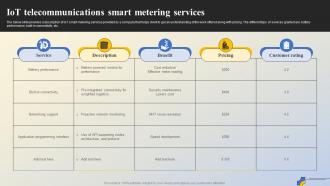 IoT Telecommunications Smart Metering Services