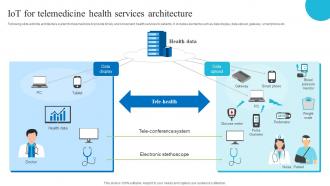 Iot Telemedicine Health Services Architecture Role Of Iot And Technology In Healthcare Industry IoT SS V