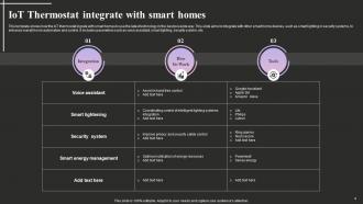 IOT Thermostats Plan Powerpoint Ppt Template Bundles Compatible Interactive