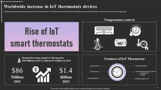 IOT Thermostats Plan Powerpoint Ppt Template Bundles Colorful Interactive
