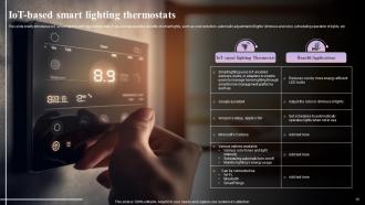 IOT Thermostats Plan Powerpoint Ppt Template Bundles Multipurpose Interactive