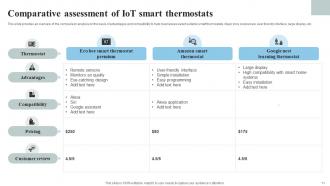IoT Thermostats To Control HVAC System Powerpoint Presentation Slides IoT CD Images Colorful