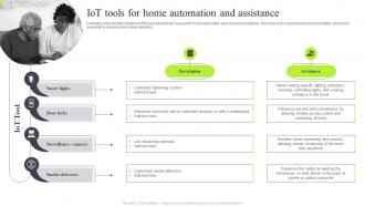 IoT Tools For Home Automation And Assistance