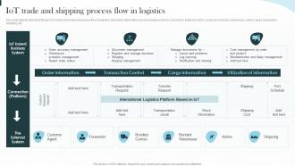 Iot Trade And Shipping Process Flow In Logistics Implementing Iot Architecture In Shipping Business