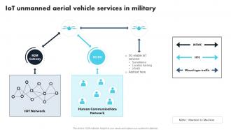 IoT Unmanned Aerial Vehicle Services In Military Comprehensive Guide For Applications IoT SS