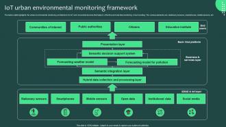 IOT Urban Environmental Monitoring Framework