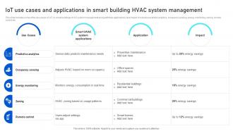 IoT Use Cases And Applications In Smart Building Analyzing IoTs Smart Building IoT SS