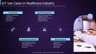 IOT Use Cases In Healthcare Industry