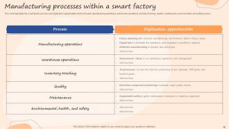 IoT Use Cases In Manufacturing Powerpoint Presentation Slides Content Ready Researched