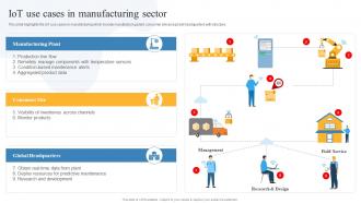 IOT Use Cases In Manufacturing Sector Global IOT In Manufacturing Market