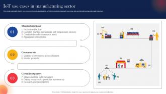 IoT Use Cases In Manufacturing Sector IoT Components For Manufacturing
