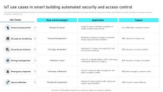 IoT Use Cases In Smart Building Automated Security Analyzing IoTs Smart Building IoT SS