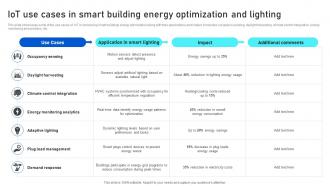 IoT Use Cases In Smart Building Energy Optimization Analyzing IoTs Smart Building IoT SS