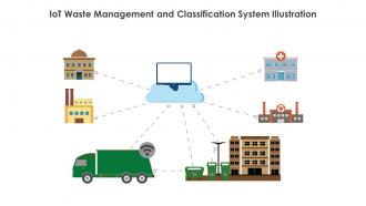 IoT Waste Management And Classification System Illustration