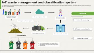 IoT Waste Management And Classification System