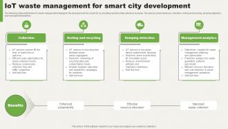 IoT Waste Management For Smart City Development