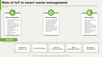 IOT Waste Management Powerpoint Ppt Template Bundles Idea Downloadable