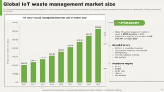 IOT Waste Management Powerpoint Ppt Template Bundles Unique Downloadable
