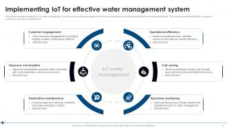 IoT Water Management Powerpoint Ppt Template Bundles Multipurpose Slides