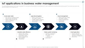 IoT Water Management Powerpoint Ppt Template Bundles Attractive Slides