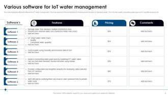 IoT Water Management Powerpoint Ppt Template Bundles Captivating Slides