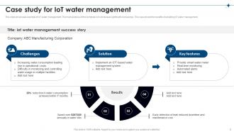 IoT Water Management Powerpoint Ppt Template Bundles Aesthatic Slides