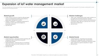 IoT Water Management Powerpoint Ppt Template Bundles Engaging Slides