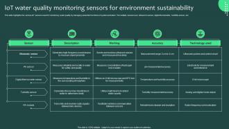 IOT Water Quality Monitoring Sensors For Environment Sustainability