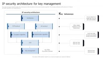 IP Security Architecture For Key Management