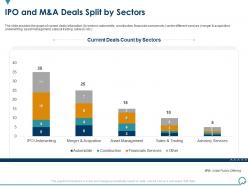 Ipo and m and a deals split by sectors general and ipo deal ppt download