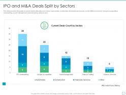 IPO And M And A Deals Split By Sectors Pitchbook For Initial Public Offering Deal Ppt Format