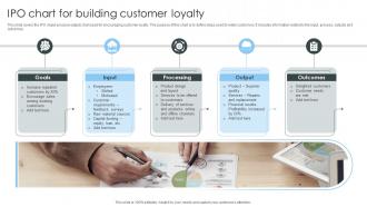IPO Chart For Building Customer Loyalty