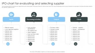 IPO Chart For Evaluating And Selecting Supplier