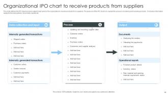 Ipo Chart Powerpoint Ppt Template Bundles