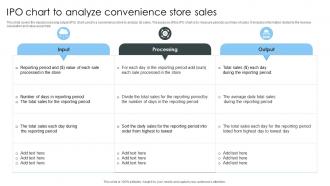 IPO Chart To Analyze Convenience Store Sales