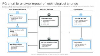 IPO Chart To Analyze Impact Of Technological Change