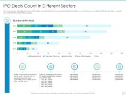 Ipo deals count in different sectors pitchbook for initial public offering deal ppt deck