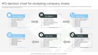 IPO Decision Chart For Analyzing Company Shares