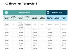 Ipo flowchart target ppt powerpoint presentation icon structure