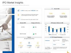 Ipo Market Insights Ppt Powerpoint Presentation Show Graphics Tutorials